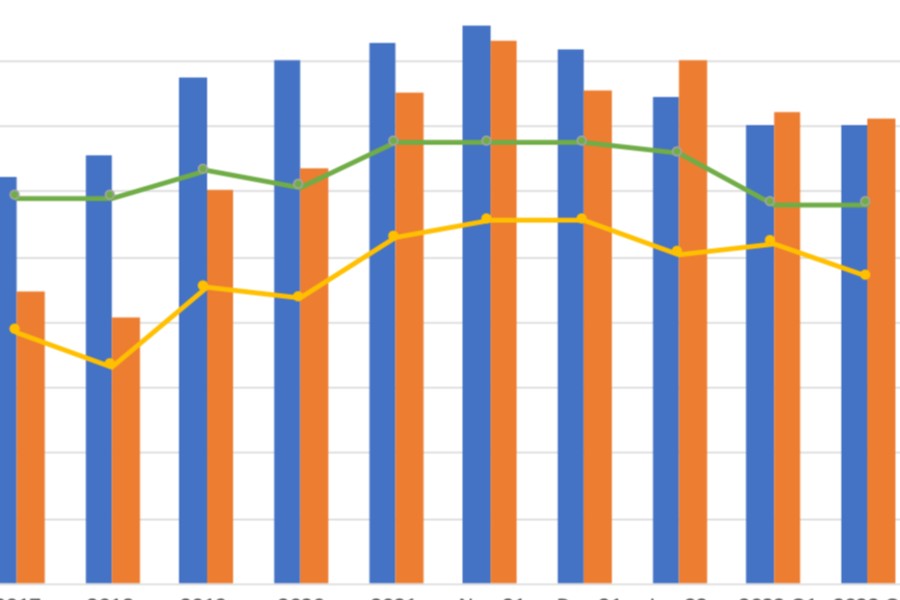 hasil survey